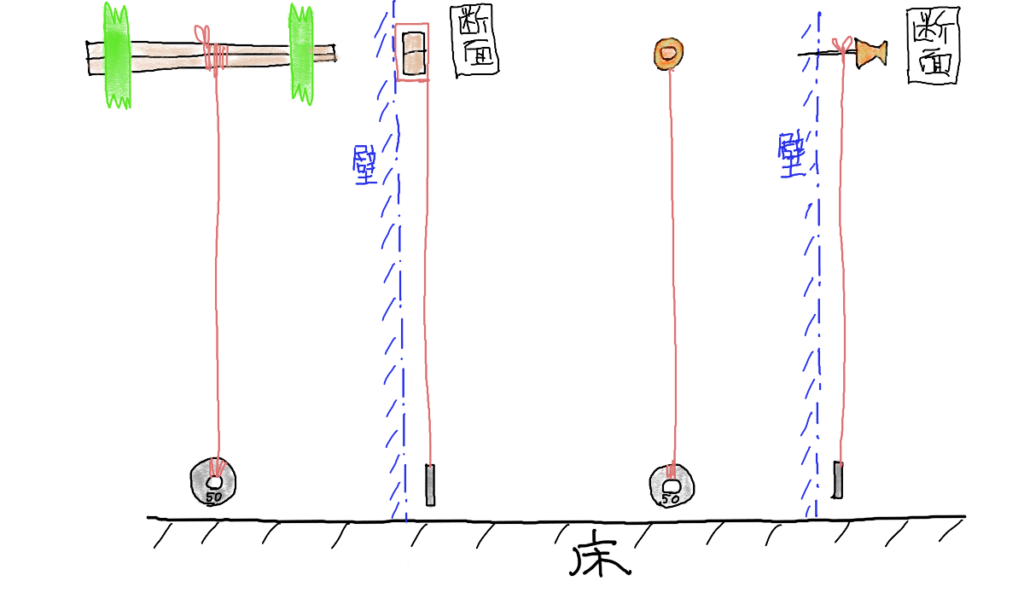 下げ振り自作図