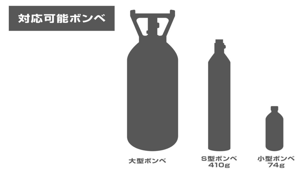 PSJ SPARKLINGで使用可能な炭酸ガスボンベのサイズ比較図(大型・S型・小型)